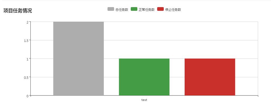 系统任务图表